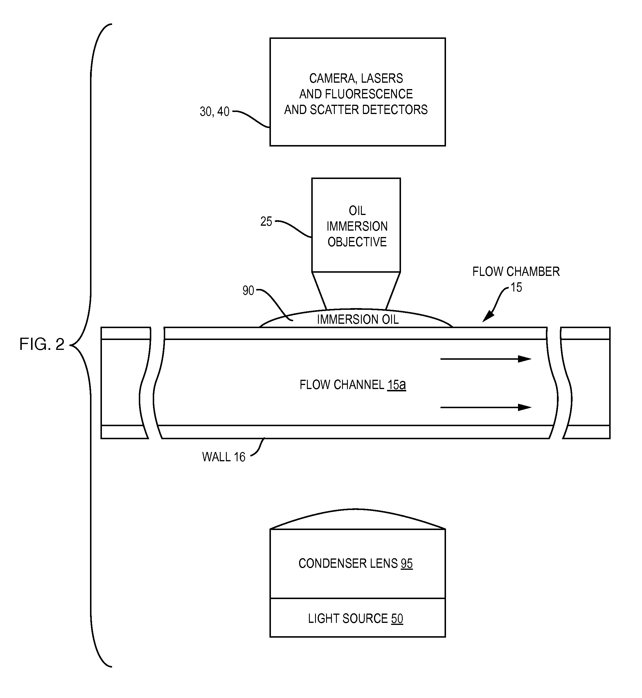 Oil-immersion enhanced imaging flow cytometer