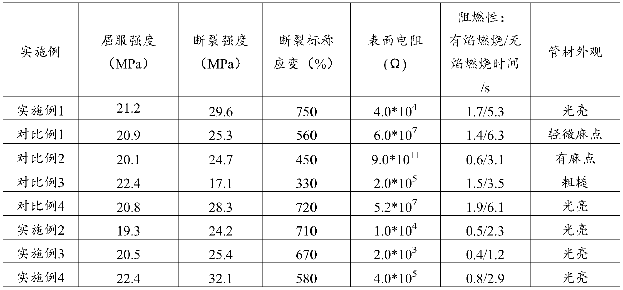 Carbon nanotube-modified polyolefin double-resistant material and preparation method and application thereof