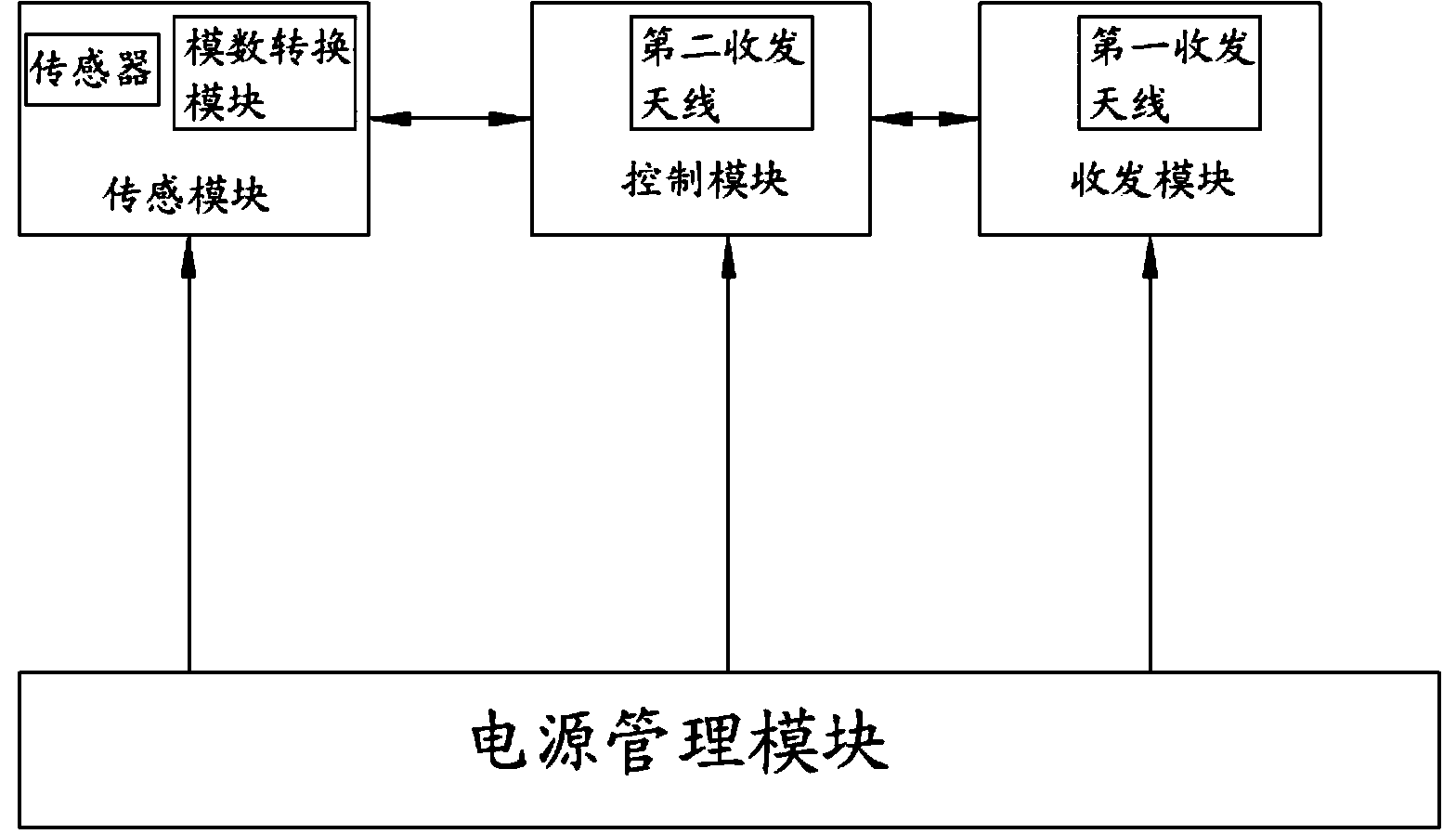 Wireless sensor network node