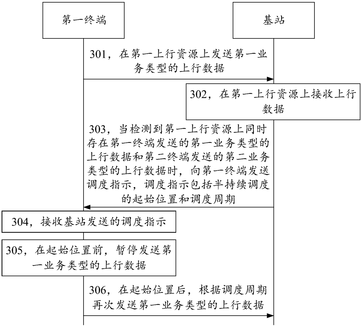 Uplink data transmission method, device, apparatus, and system