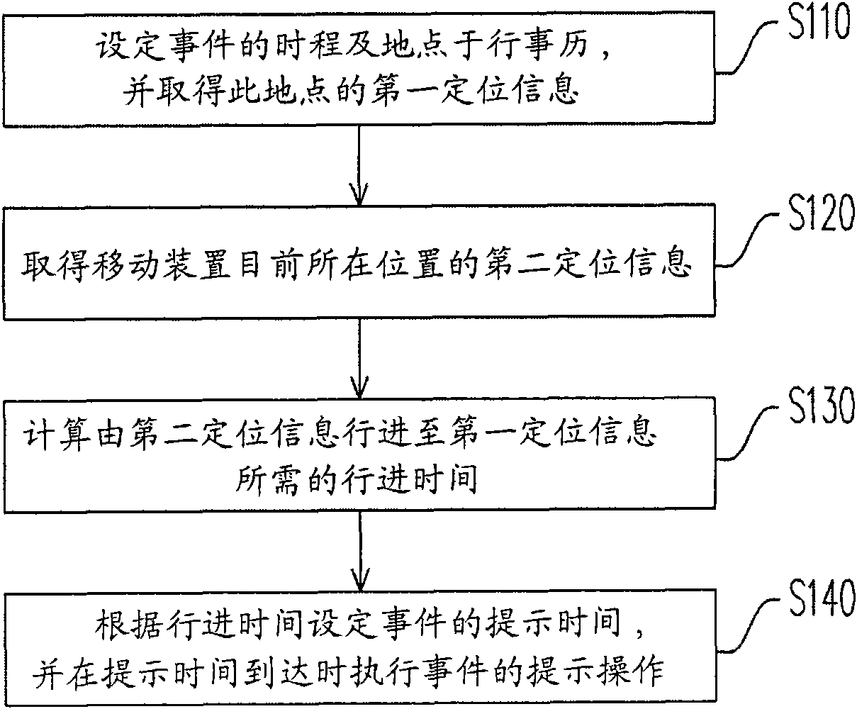 Calendar time interval prompt method and device as well as computer program product thereof