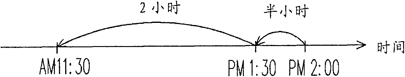 Calendar time interval prompt method and device as well as computer program product thereof