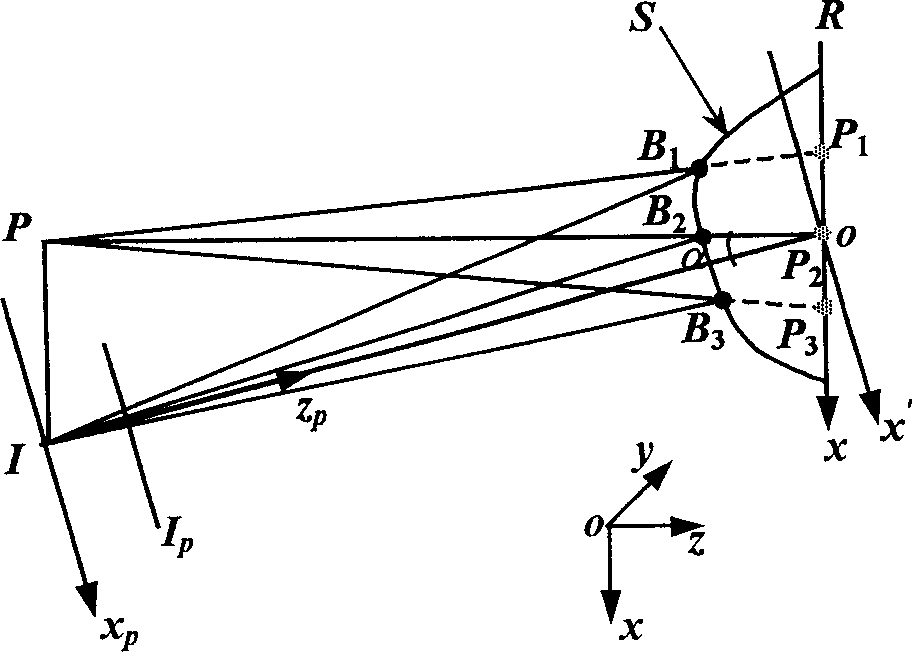 Composite coding multi-resolution three-dimensional digital imaging method