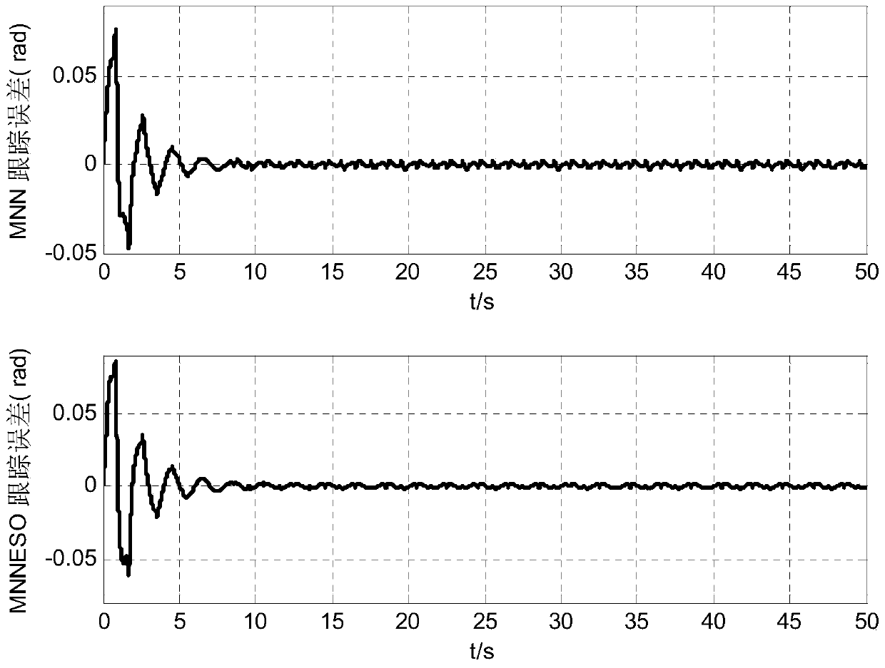 Intelligent motion control method for motor servo system