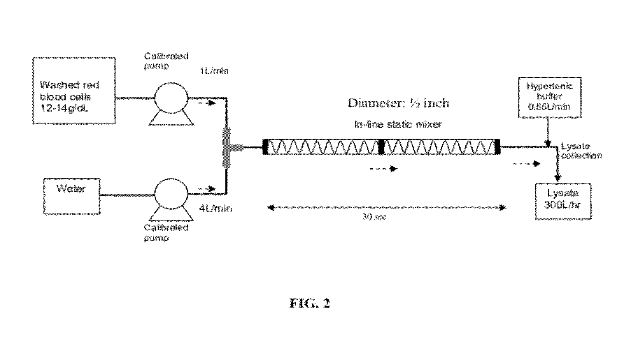 Method for the preparation of a heat stable oxygen carrier-containing composition facilating beta-beta cross-linking