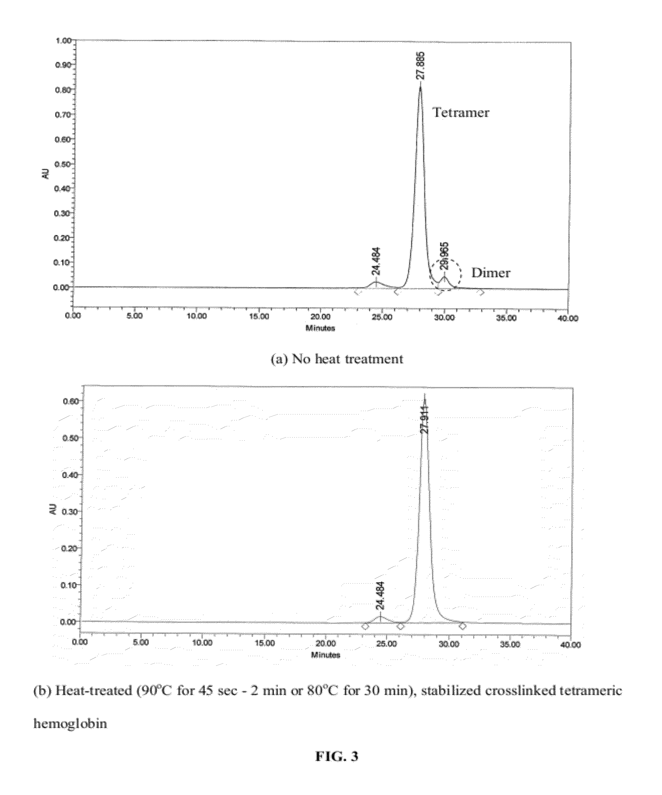 Method for the preparation of a heat stable oxygen carrier-containing composition facilating beta-beta cross-linking