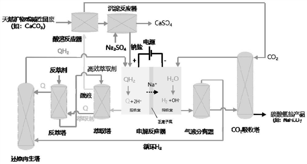 Decoupling type carbon dioxide mineralization membrane electrolysis system for producing high-purity carbonate