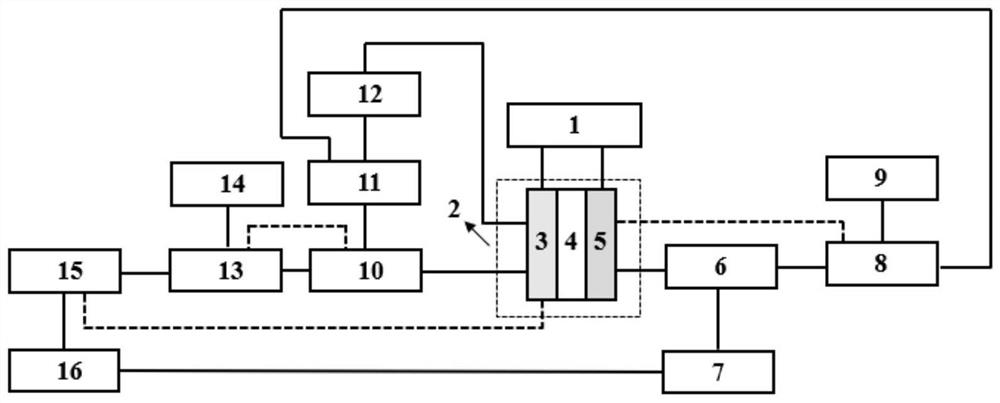 Decoupling type carbon dioxide mineralization membrane electrolysis system for producing high-purity carbonate