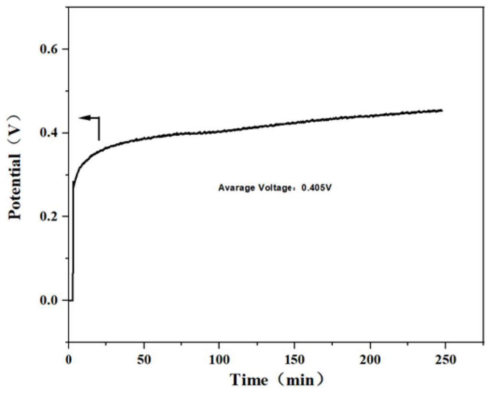 Decoupling type carbon dioxide mineralization membrane electrolysis system for producing high-purity carbonate