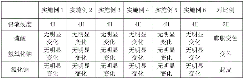 High-strength low-covering-thickness high-grade nano finish paint for vehicles and preparation method thereof