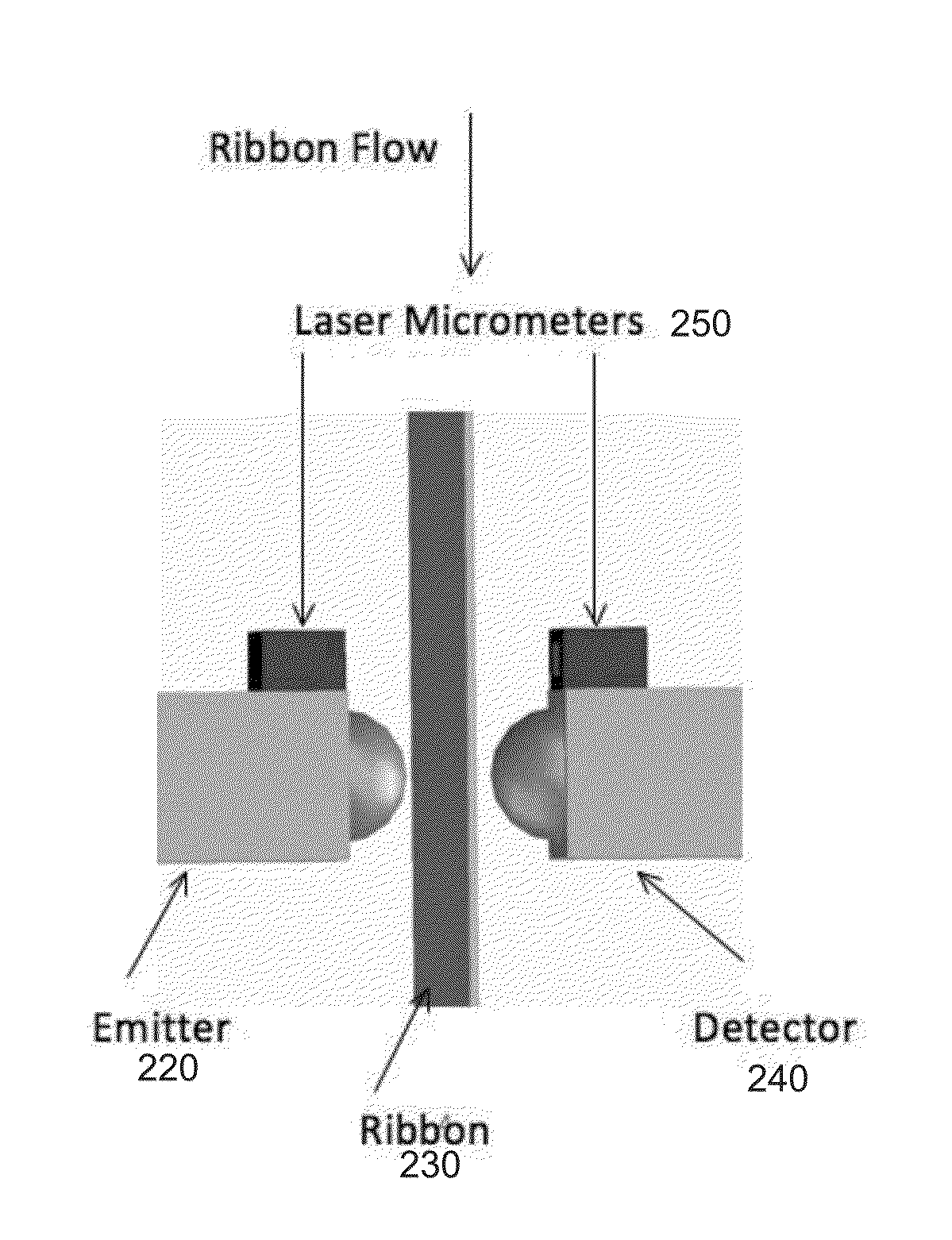 Dynamic measurement of material properties using terahertz radiation with real-time thickness measurement for process control