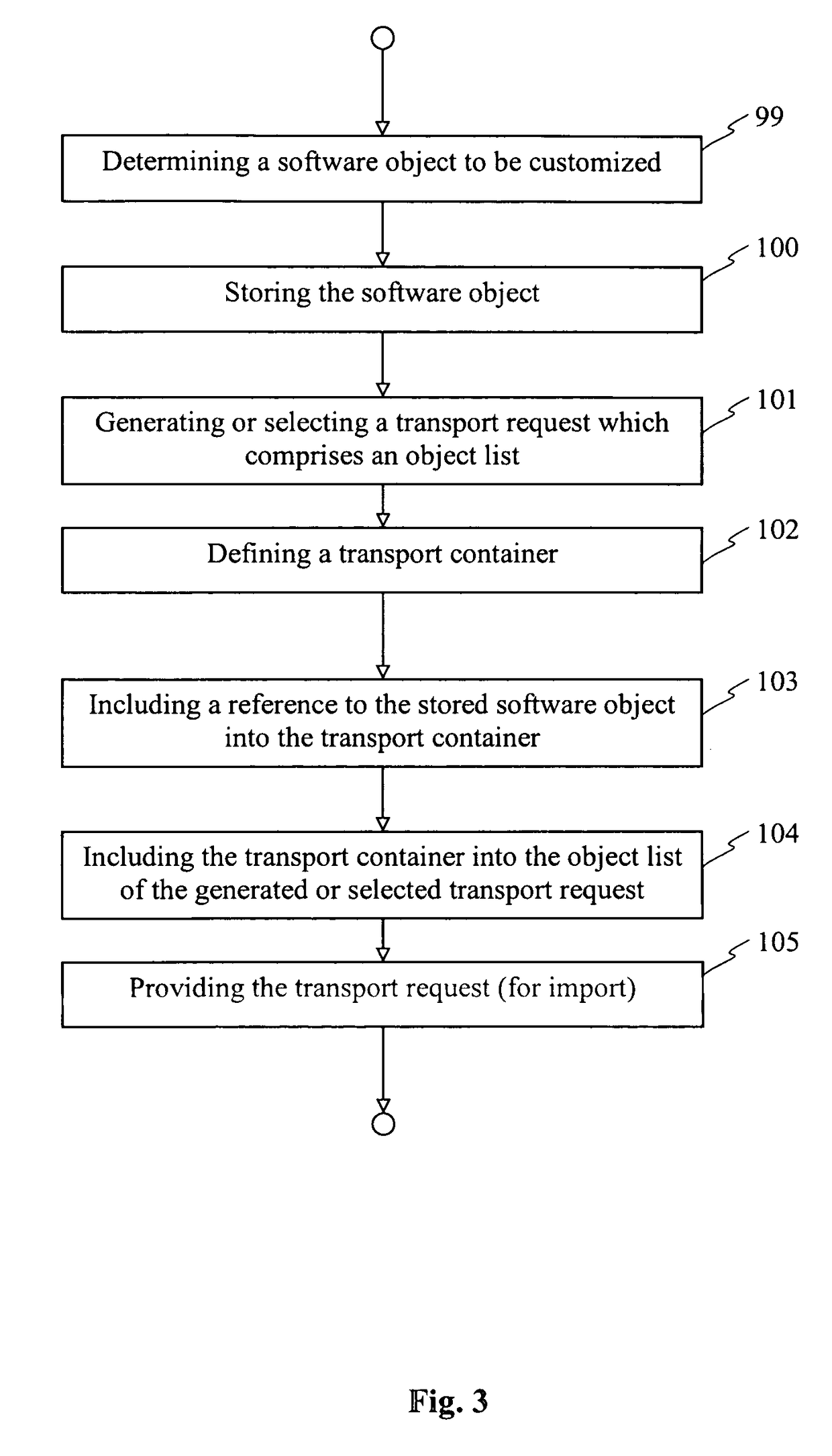 Methods and systems for distributing software