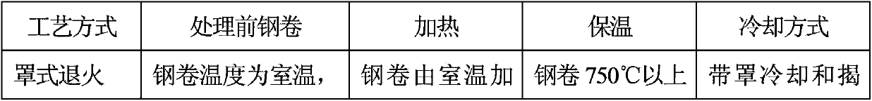 Manufacturing method for medium chrome ferrite stainless steel