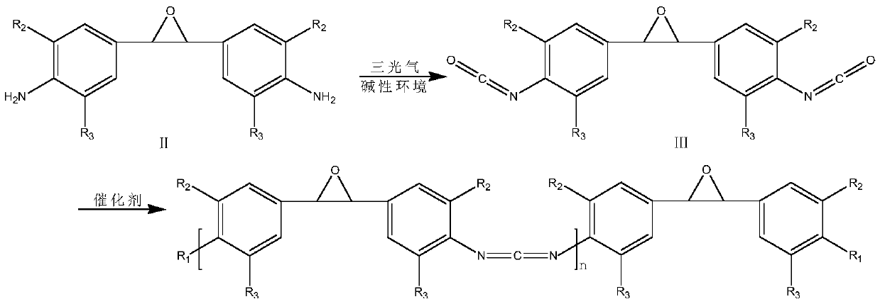 A kind of polymeric carbodiimide compound and preparation method thereof