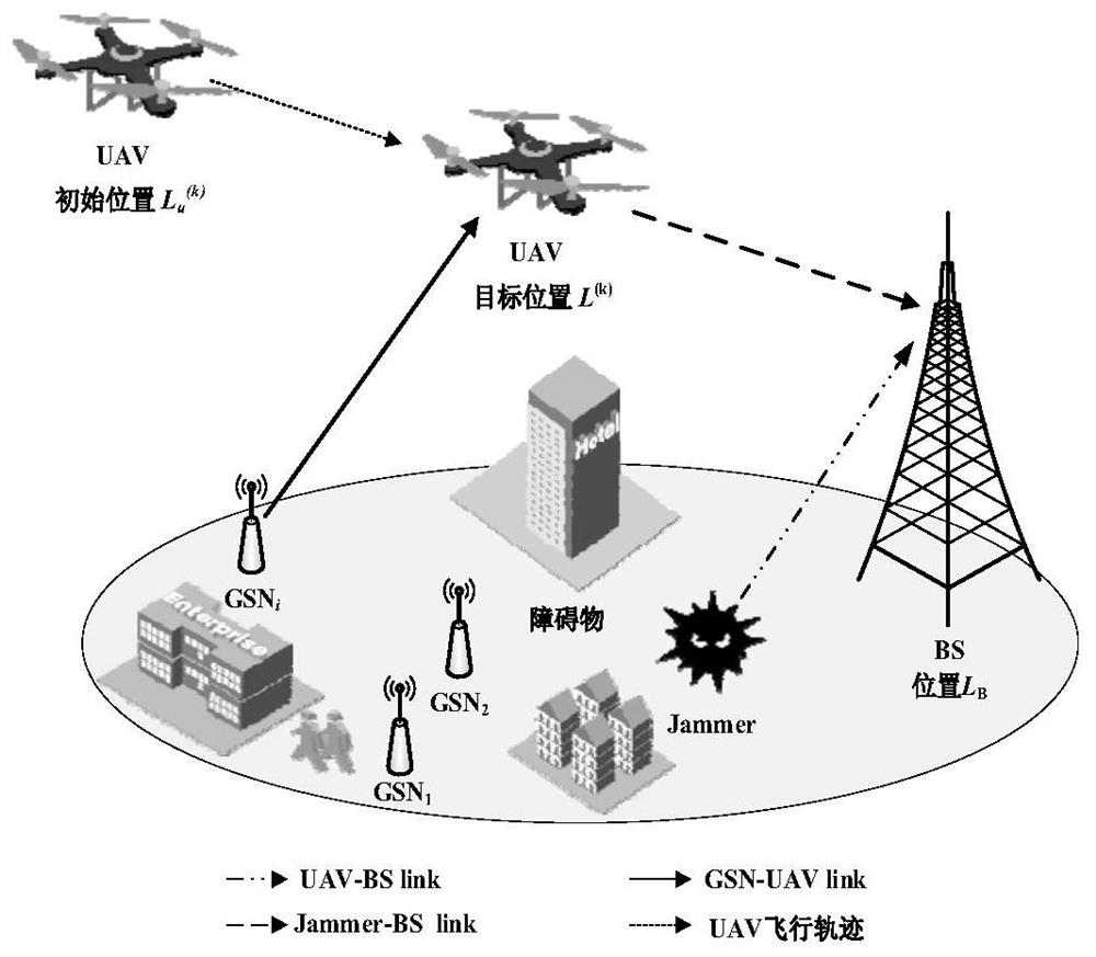 Unmanned aerial vehicle assisted Internet of Things hostile interference resisting method and system based on reinforcement learning