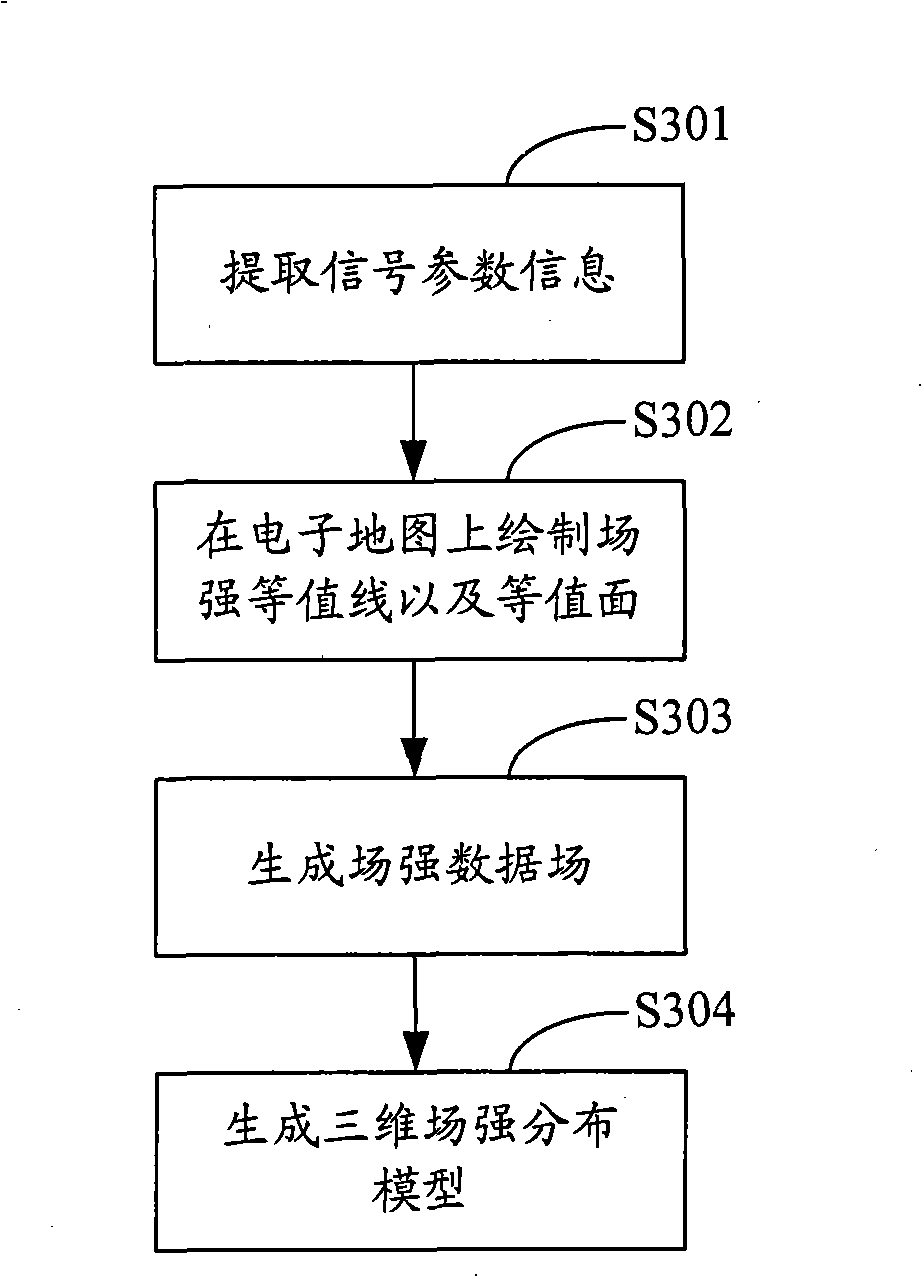 Method, system and apparatus for generating electromagnetic field three-dimensional model