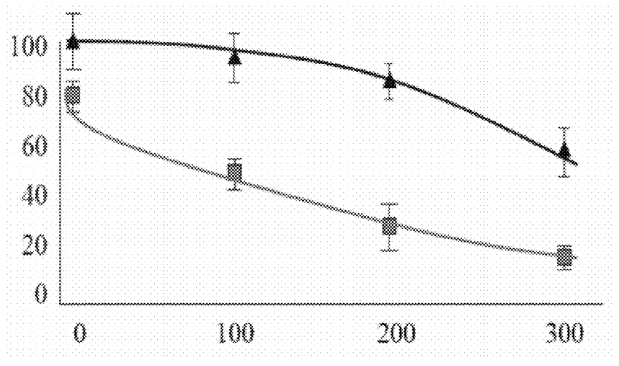 Screening method for identifying new aminoacyl-tRNA synthetase inhibitors