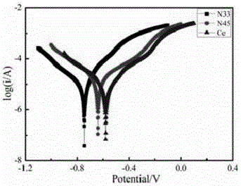 High-corrosion-resistance multi-hard-magnetic-principal-phase Ce permanent magnet and preparation method thereof