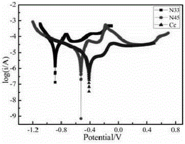 High-corrosion-resistance multi-hard-magnetic-principal-phase Ce permanent magnet and preparation method thereof