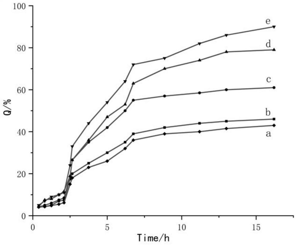 Starch-based steady-state vegetable oil compound and preparation method thereof