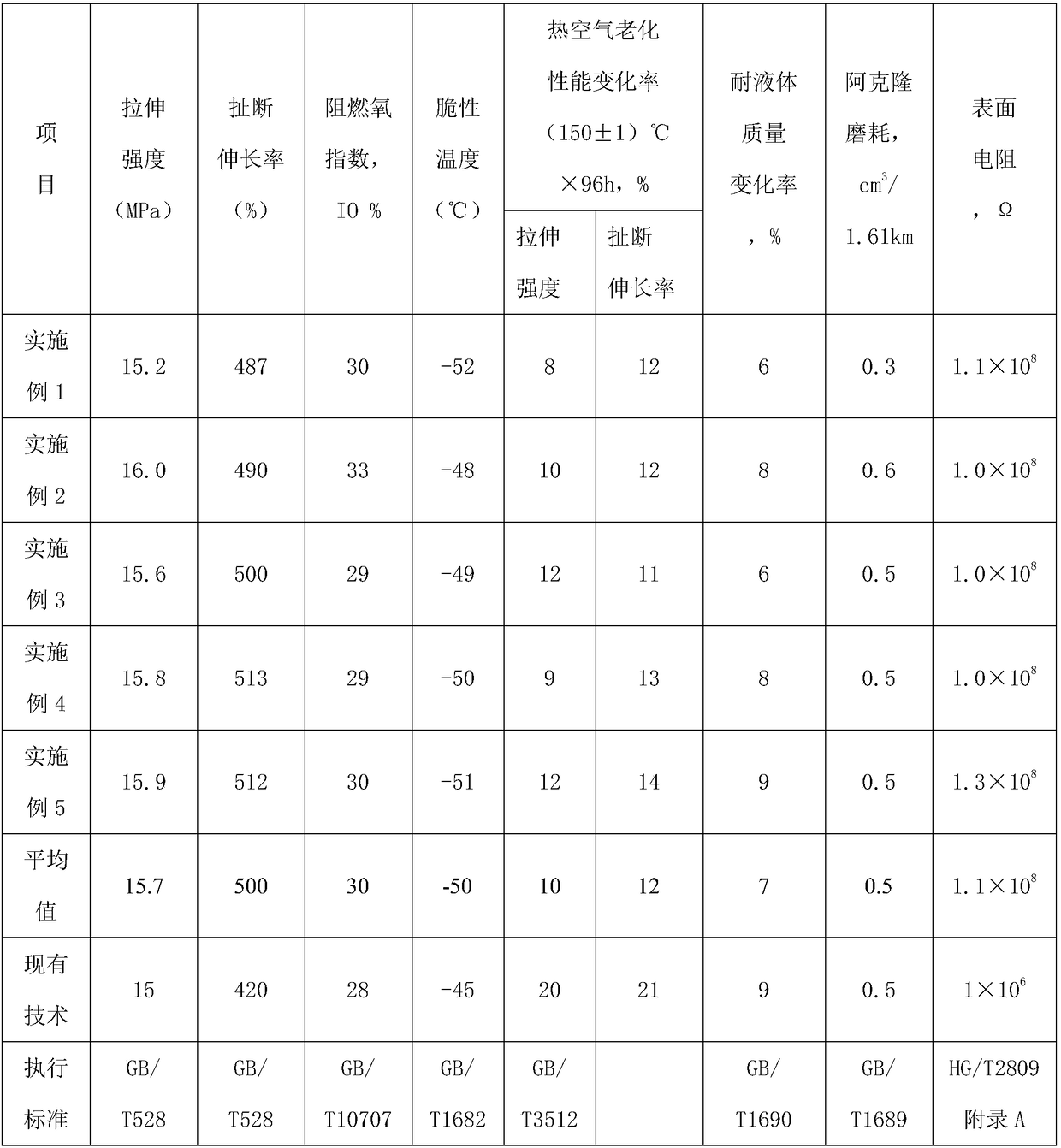 Gas tank rubber sealing membrane sizing material composition and preparation method thereof