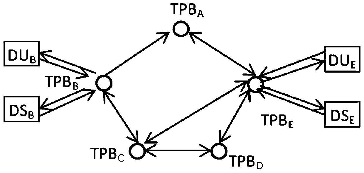 Big data trust management system based on distributed collaborative trust management framework