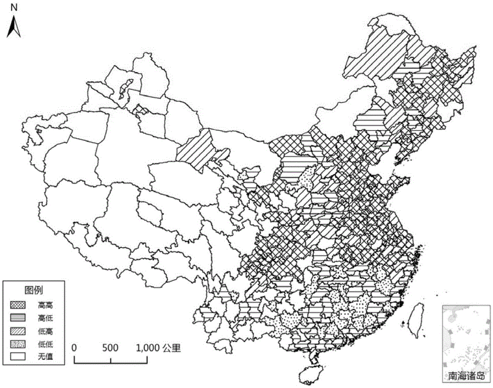 Dynamic evaluation method of urban sustainable development capacity