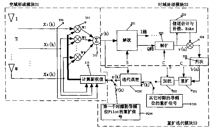 Beam forming method adapted to wide band CDMA system