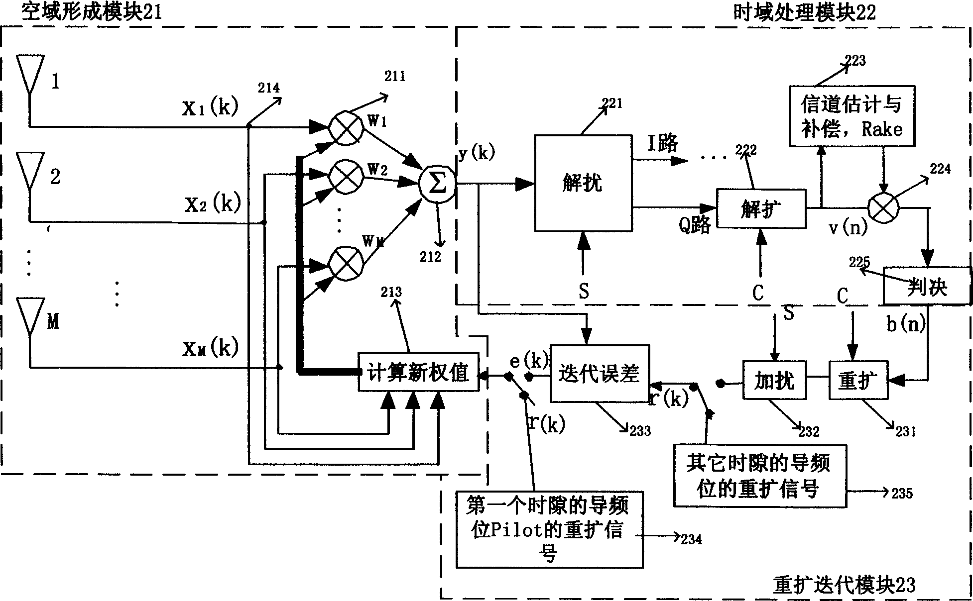 Beam forming method adapted to wide band CDMA system