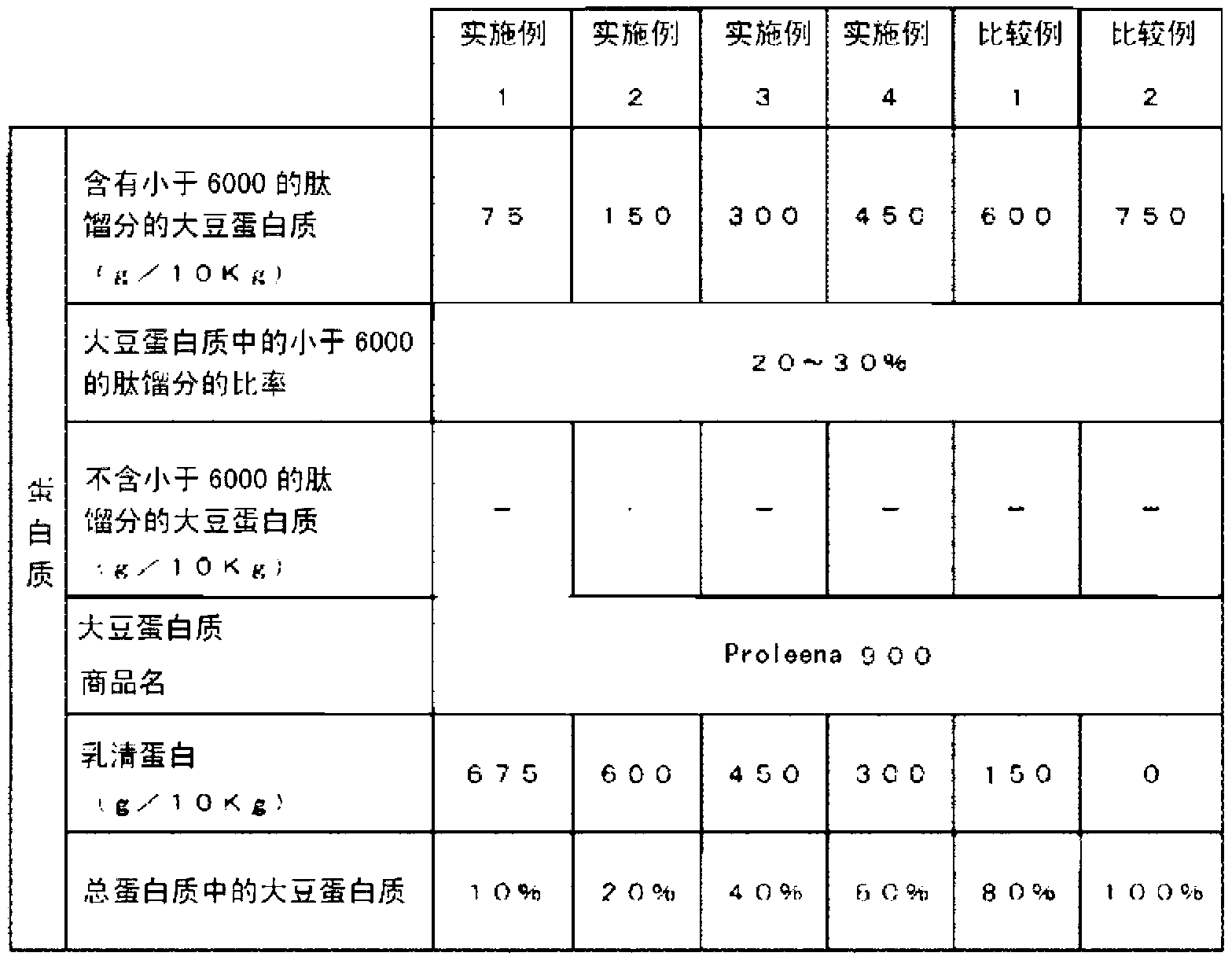 Enteral nutrient