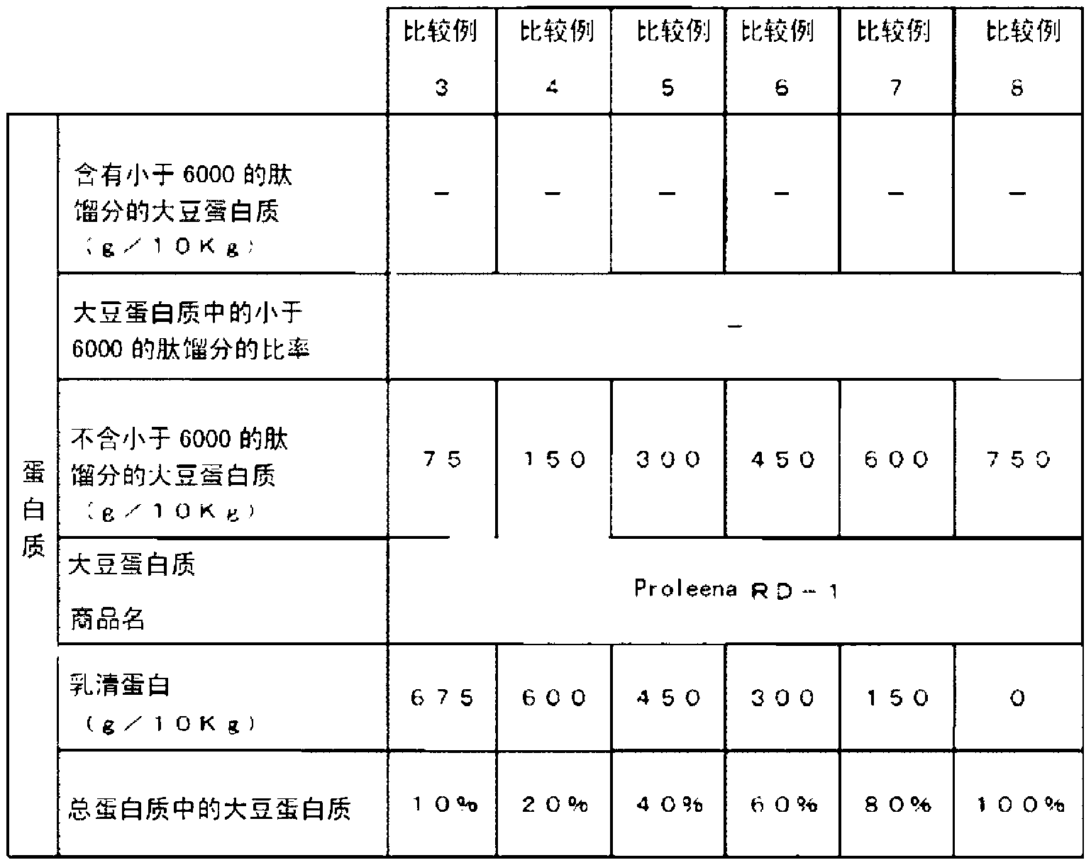 Enteral nutrient