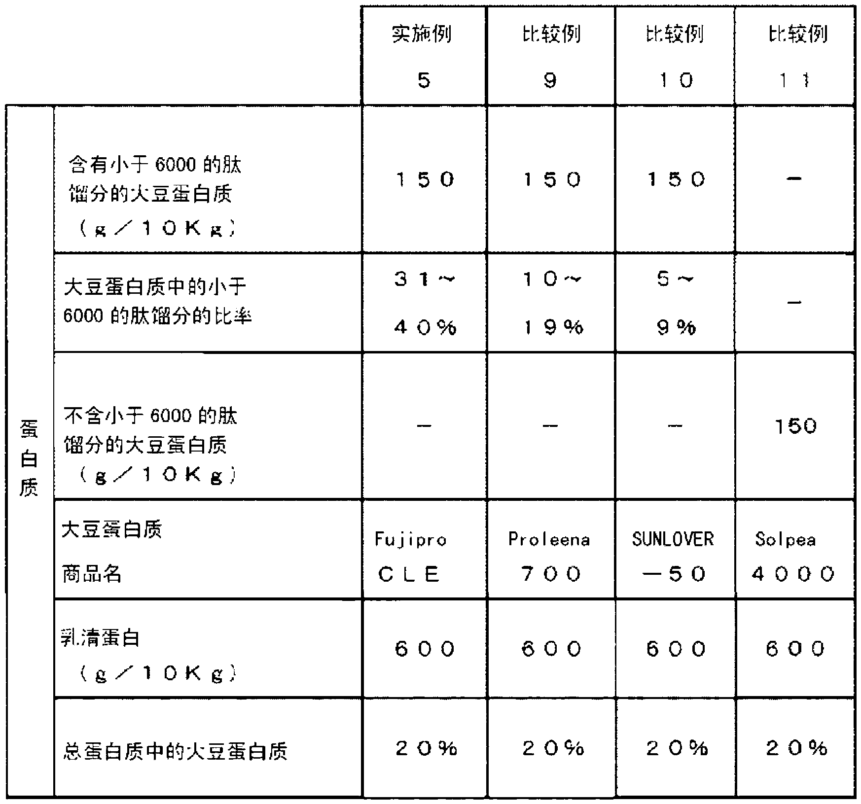 Enteral nutrient