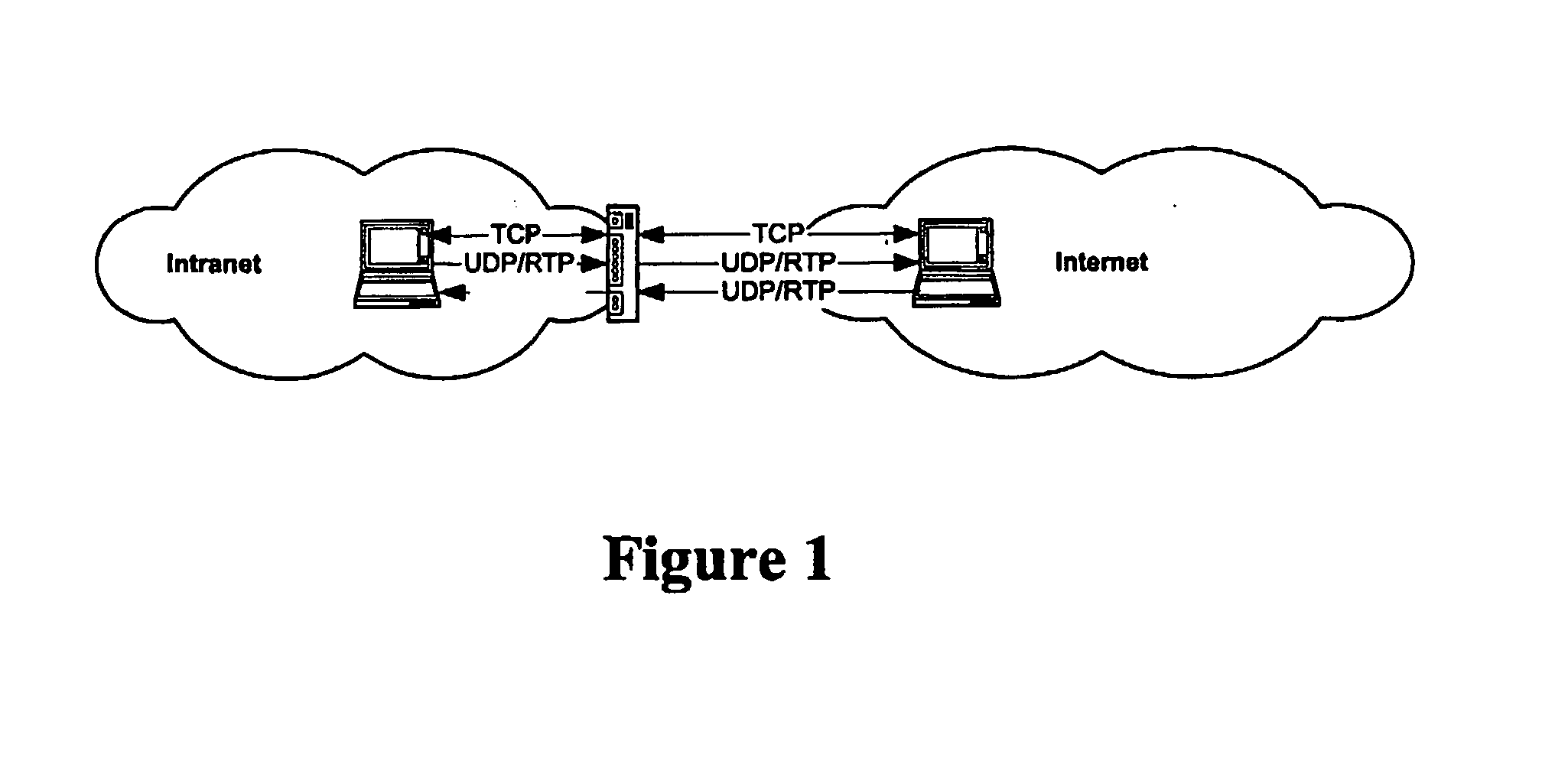 Traversing firewalls and nats