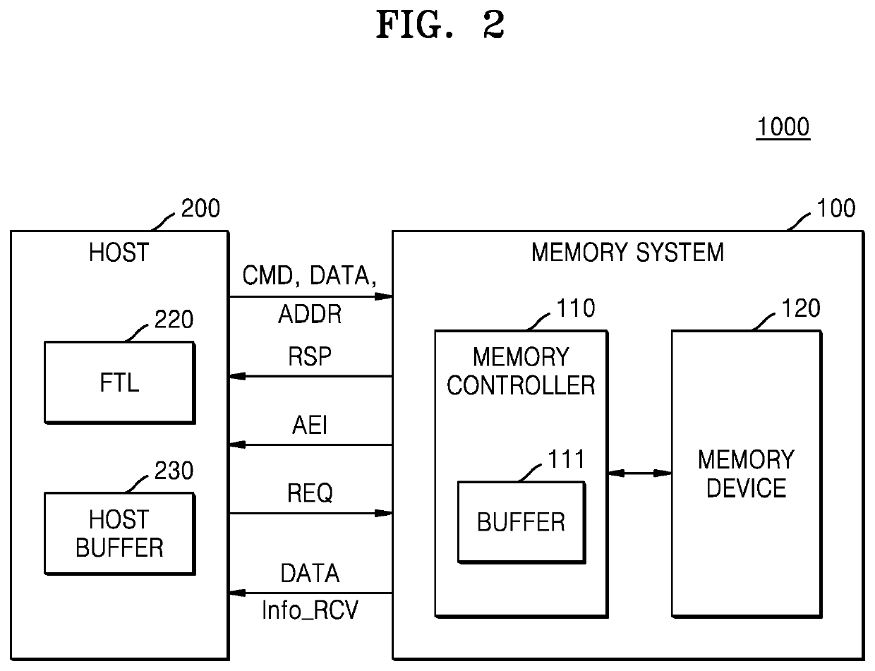 Operating method of memory system and host recovering data with write error