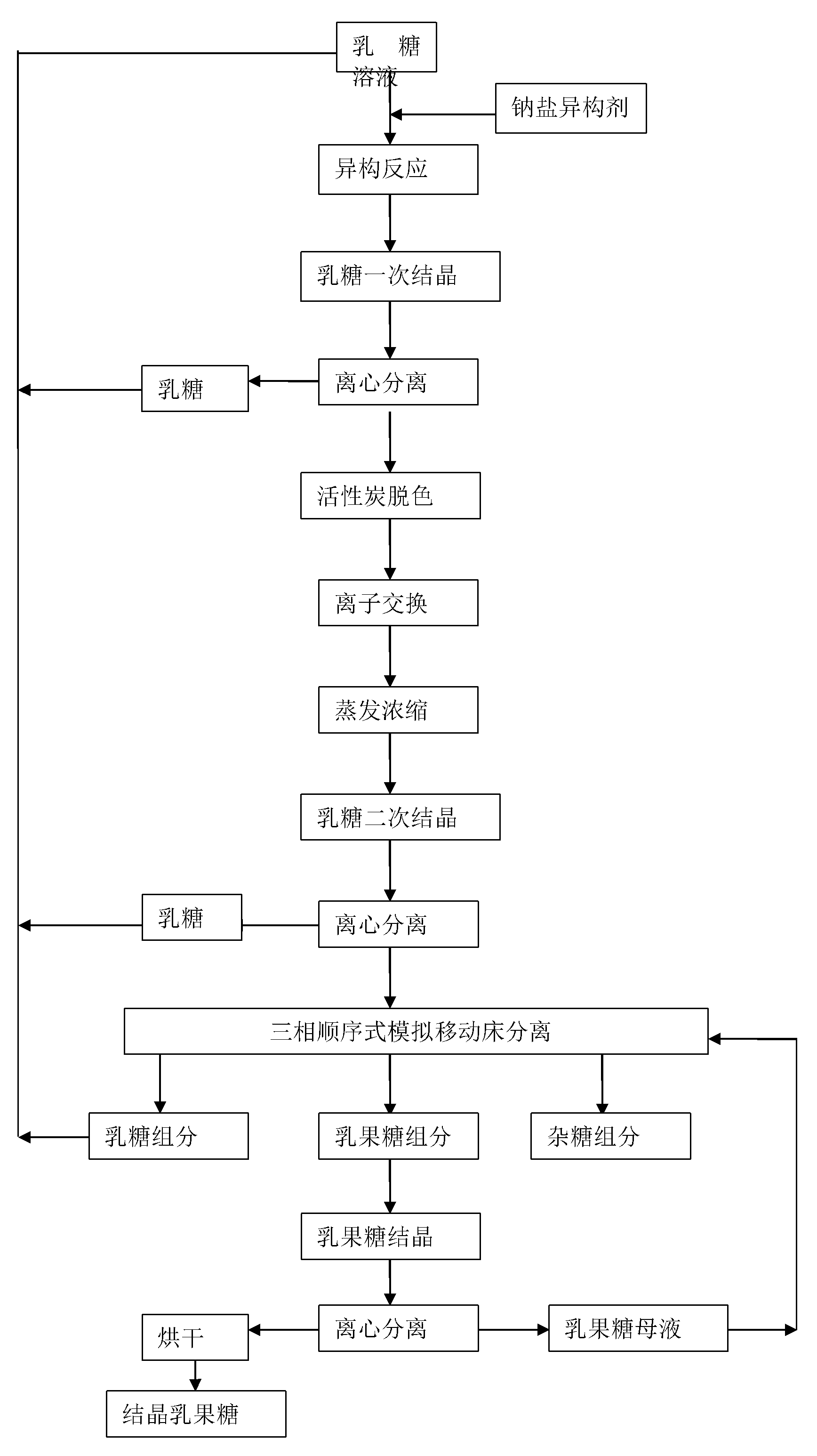 Production technique of crystalline lactulose