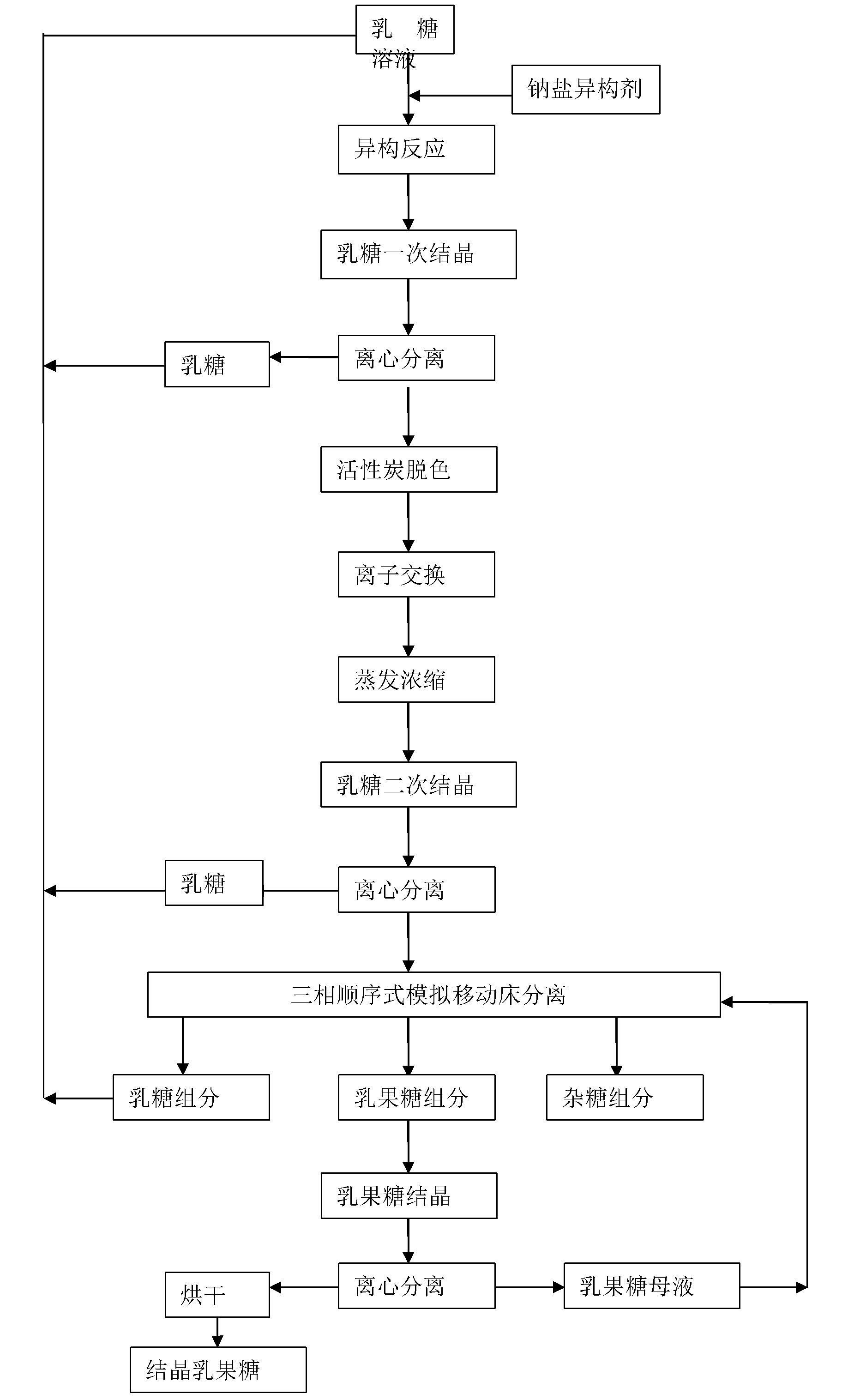 Production technique of crystalline lactulose