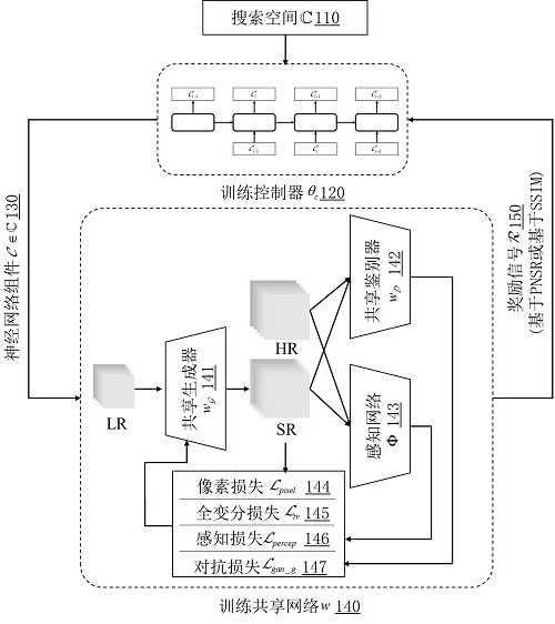 Neural component searching method for generating image super-resolution network