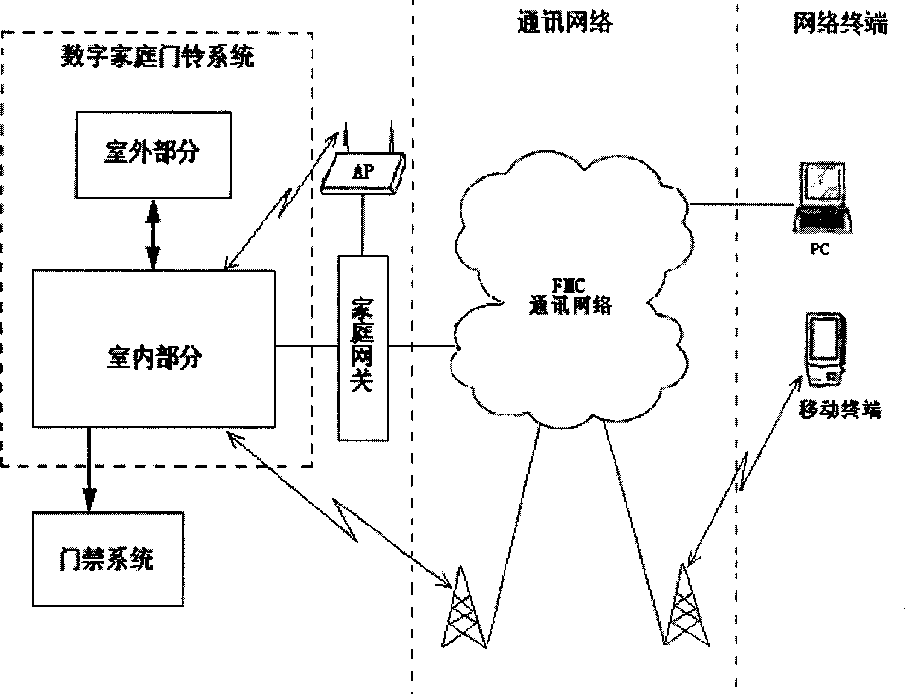 Network terminalized door-bell system and system