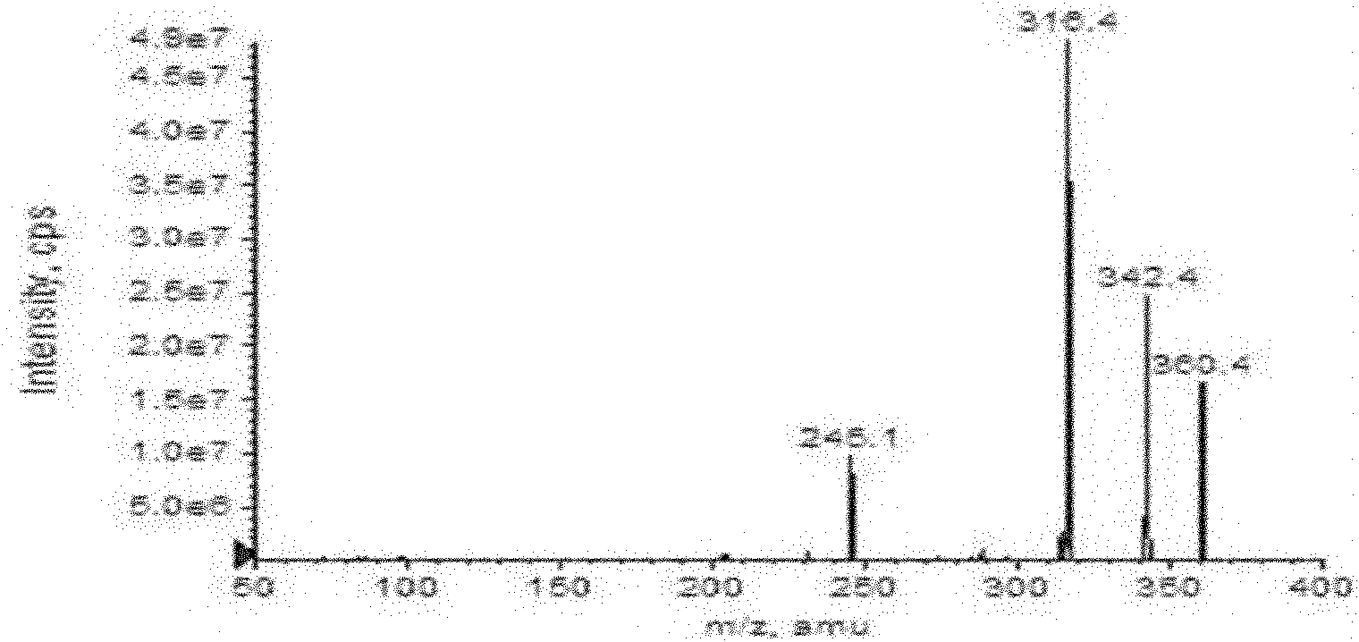 Simultaneous detection method of fluoroquinolones medicines and chloramphenicols medicines in food