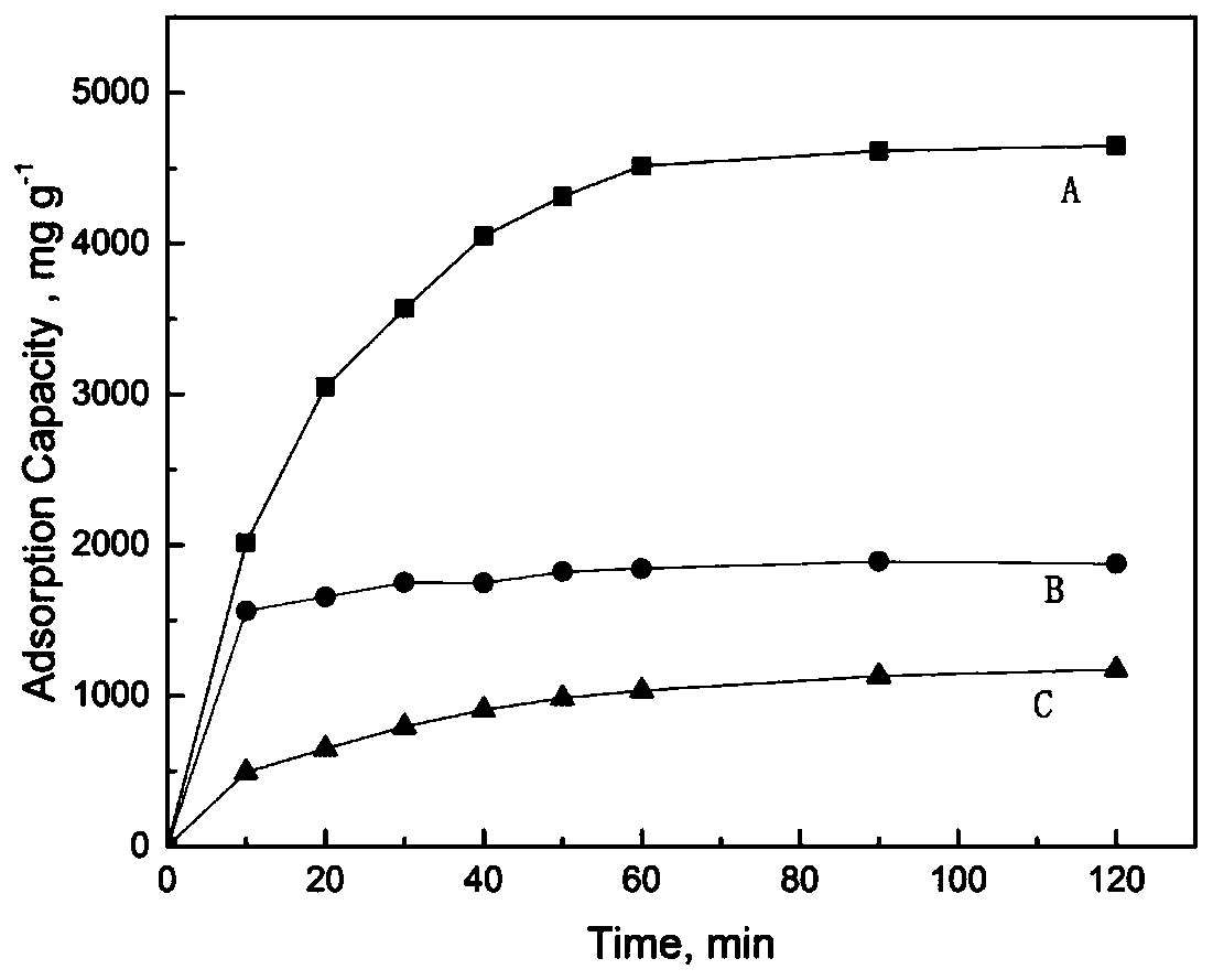 Preparation method of GO/MoS2 electrode for removing lead ions in water by electrochemical method