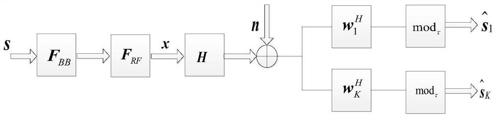 A Hybrid Precoding Method Based on Condition Number of Subband Equivalent Channel Matrix