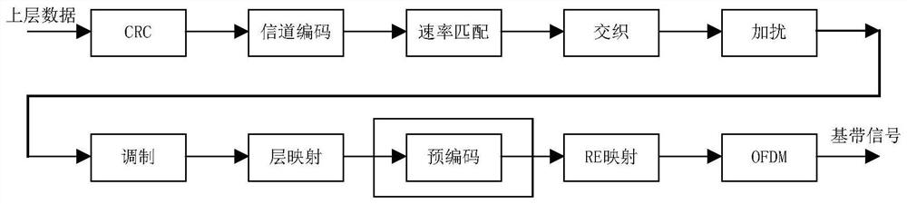 A Hybrid Precoding Method Based on Condition Number of Subband Equivalent Channel Matrix