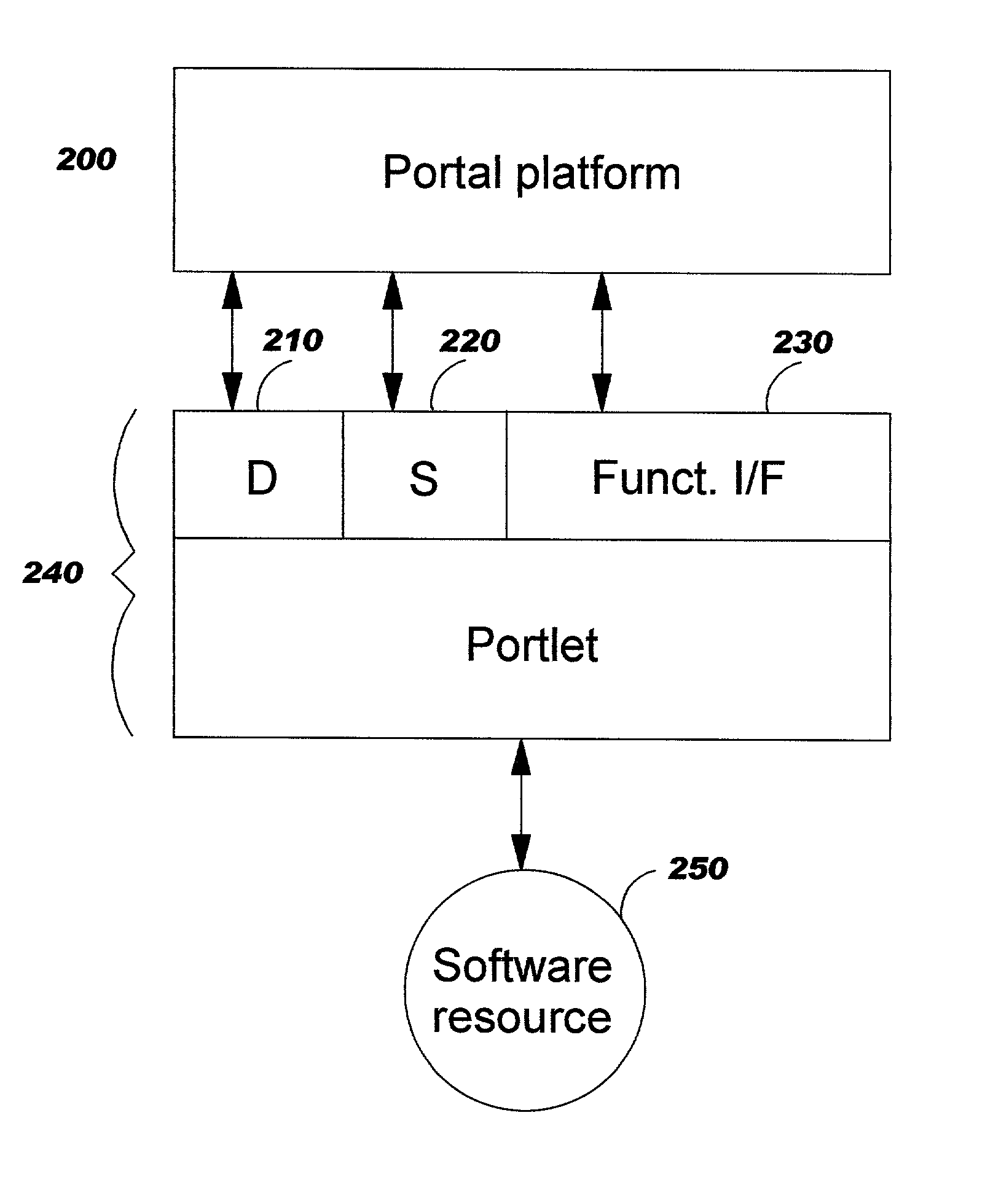 Provisioning aggregated services in a distributed computing environment