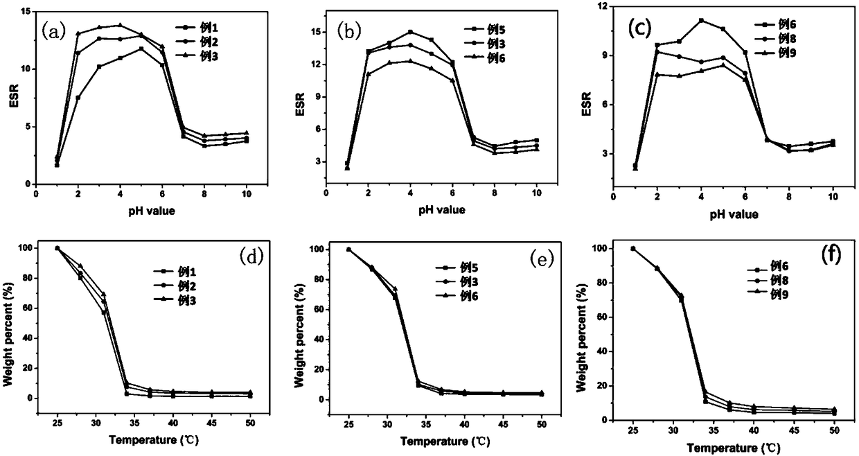 High-strength dual-responsiveness nano-composite double network hydrogel and preparation method thereof