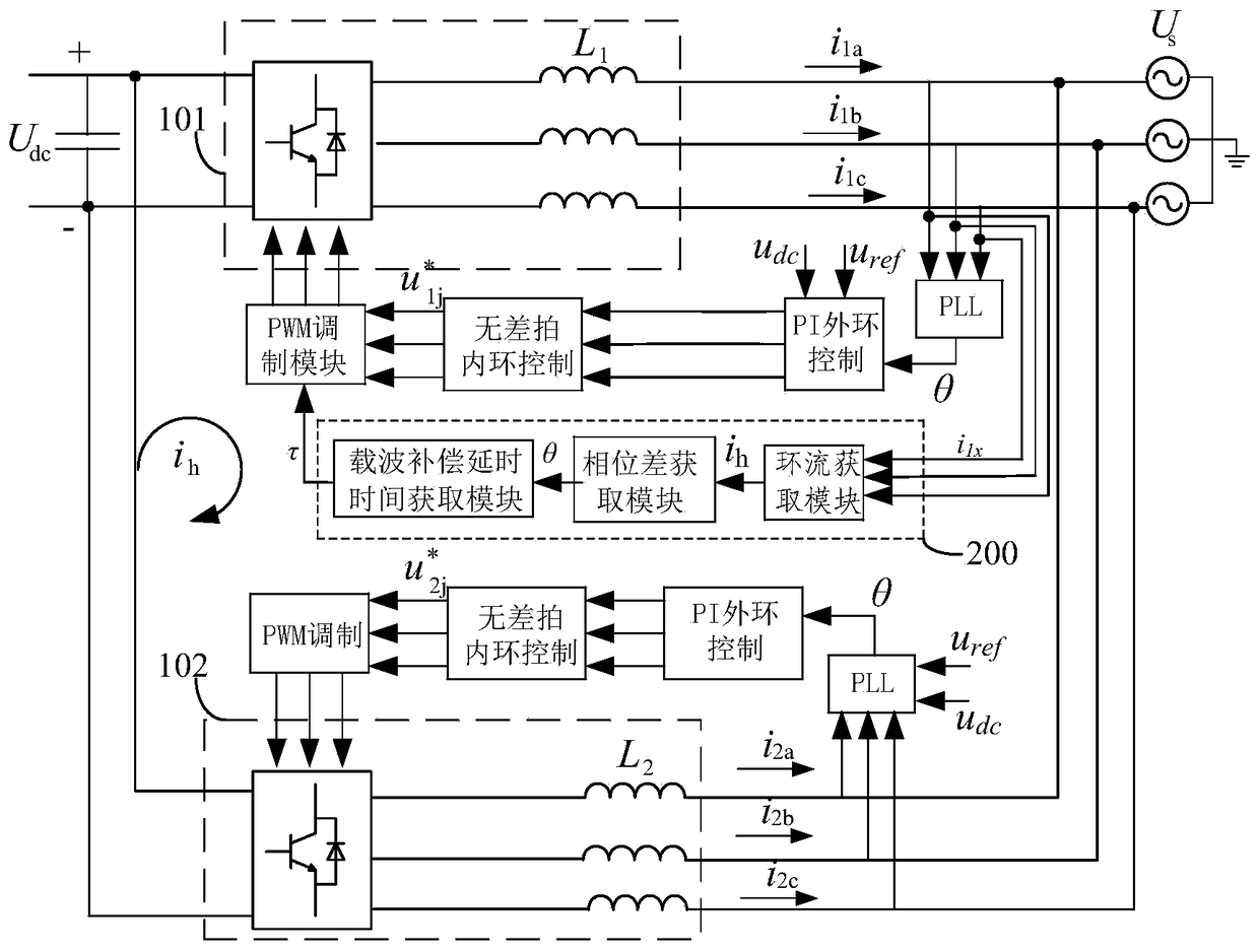 Method, device and system for suppressing circulation between high-power pwm rectifier power supply modules