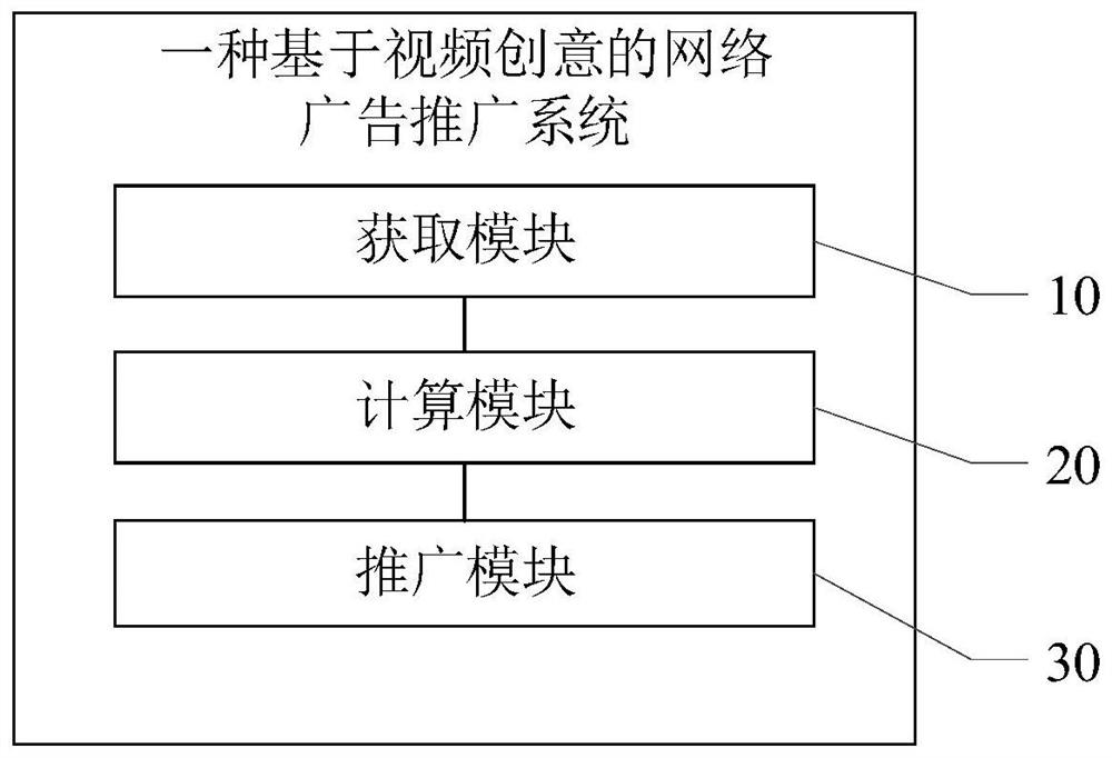 Network advertisement promotion method and system based on video originality