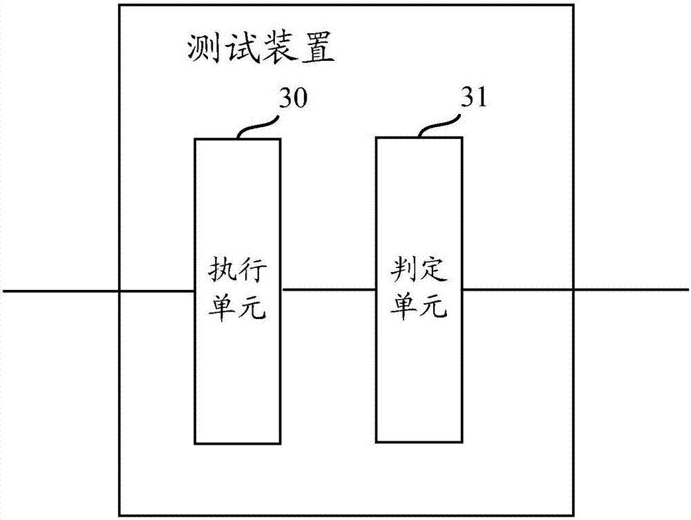 Method and device for detection of malignant document