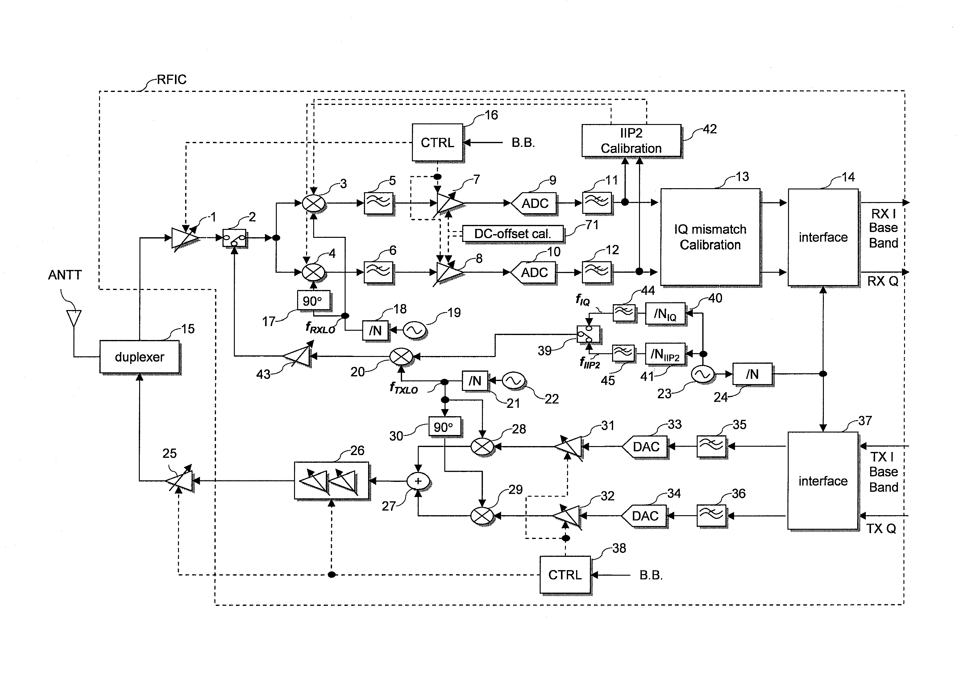 Semiconductor integrated communication circuit and operation method thereof