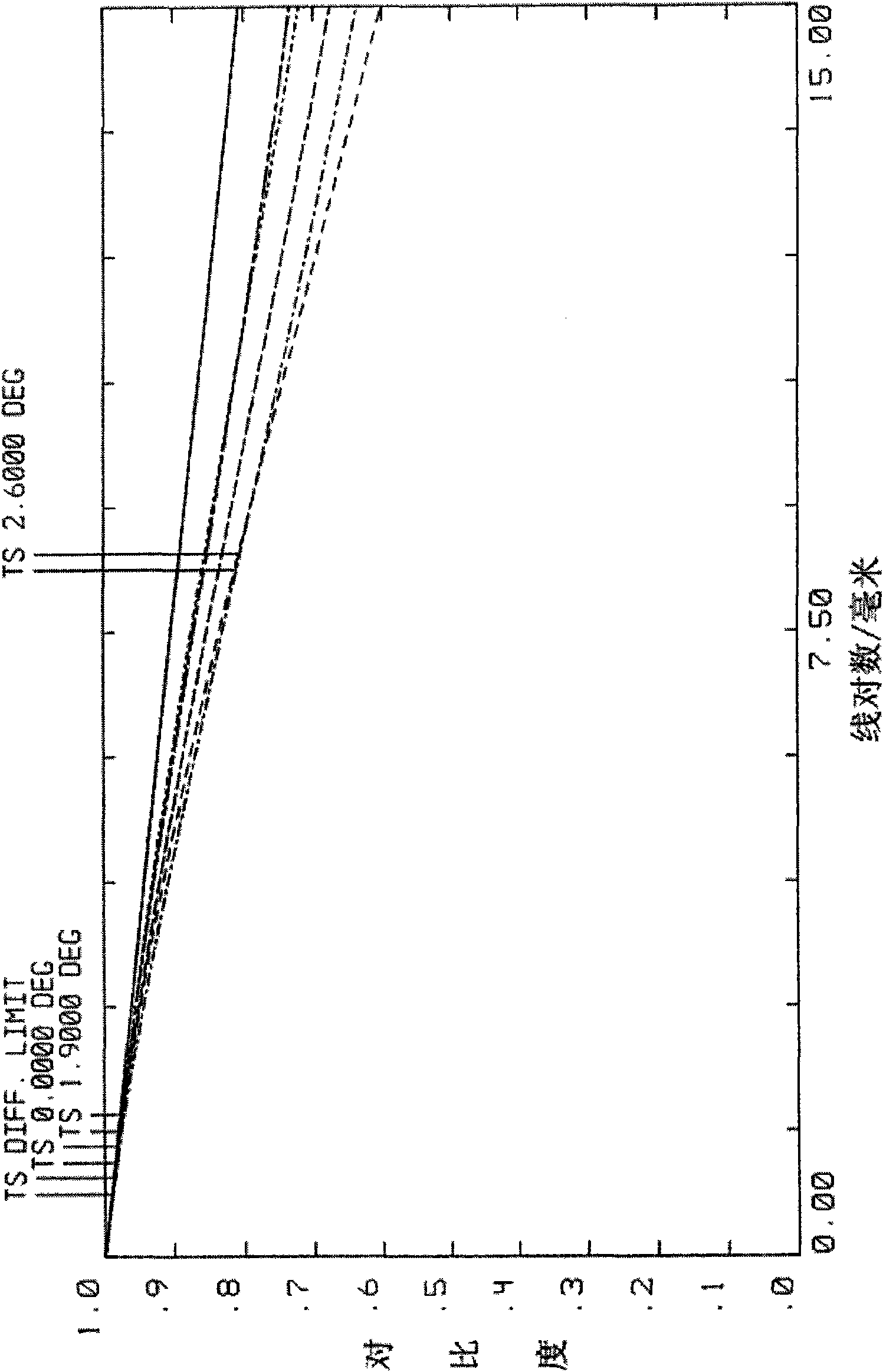 Long-wave infrared continuous zoom lens