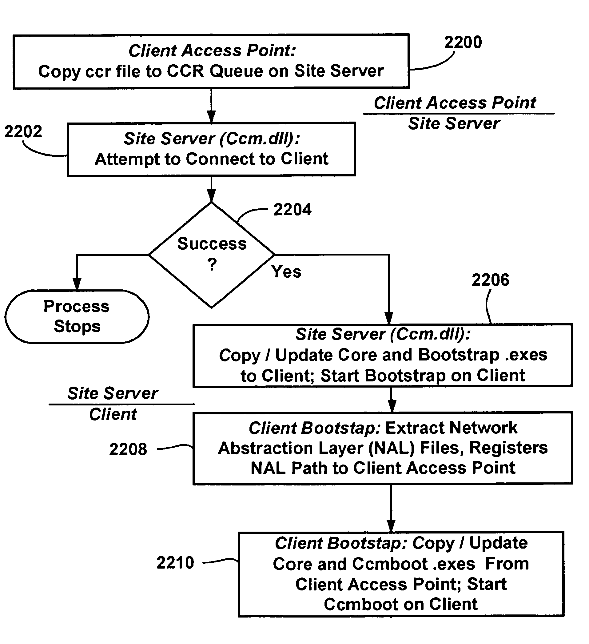 Method and system for remote client installation